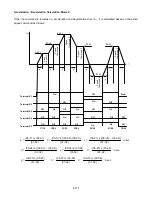 Preview for 252 page of TECO-Westinghouse A510 Instruction Manual