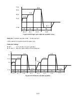 Preview for 256 page of TECO-Westinghouse A510 Instruction Manual