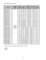 Предварительный просмотр 18 страницы TECO-Westinghouse E510-201-H-U Instruction Manual