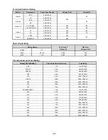 Предварительный просмотр 33 страницы TECO-Westinghouse E510-201-H-U Instruction Manual