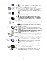 Предварительный просмотр 35 страницы TECO-Westinghouse E510-201-H-U Instruction Manual