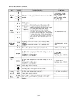 Предварительный просмотр 38 страницы TECO-Westinghouse E510-201-H-U Instruction Manual