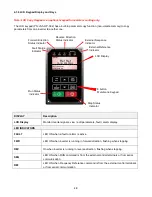 Предварительный просмотр 73 страницы TECO-Westinghouse E510-201-H-U Instruction Manual