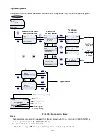 Предварительный просмотр 77 страницы TECO-Westinghouse E510-201-H-U Instruction Manual