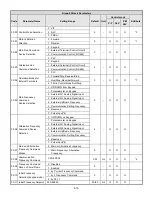 Предварительный просмотр 81 страницы TECO-Westinghouse E510-201-H-U Instruction Manual