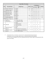 Предварительный просмотр 82 страницы TECO-Westinghouse E510-201-H-U Instruction Manual