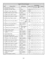 Предварительный просмотр 83 страницы TECO-Westinghouse E510-201-H-U Instruction Manual