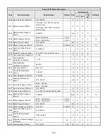 Предварительный просмотр 84 страницы TECO-Westinghouse E510-201-H-U Instruction Manual