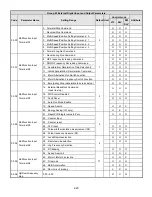 Предварительный просмотр 85 страницы TECO-Westinghouse E510-201-H-U Instruction Manual