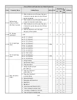 Предварительный просмотр 86 страницы TECO-Westinghouse E510-201-H-U Instruction Manual