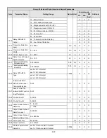 Предварительный просмотр 87 страницы TECO-Westinghouse E510-201-H-U Instruction Manual