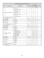 Предварительный просмотр 89 страницы TECO-Westinghouse E510-201-H-U Instruction Manual