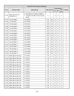 Предварительный просмотр 90 страницы TECO-Westinghouse E510-201-H-U Instruction Manual