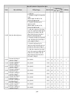 Предварительный просмотр 92 страницы TECO-Westinghouse E510-201-H-U Instruction Manual