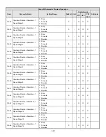 Предварительный просмотр 94 страницы TECO-Westinghouse E510-201-H-U Instruction Manual