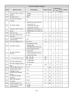 Предварительный просмотр 96 страницы TECO-Westinghouse E510-201-H-U Instruction Manual