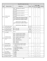 Предварительный просмотр 98 страницы TECO-Westinghouse E510-201-H-U Instruction Manual