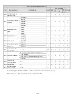 Предварительный просмотр 101 страницы TECO-Westinghouse E510-201-H-U Instruction Manual