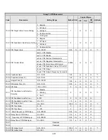 Предварительный просмотр 102 страницы TECO-Westinghouse E510-201-H-U Instruction Manual