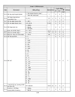 Предварительный просмотр 103 страницы TECO-Westinghouse E510-201-H-U Instruction Manual