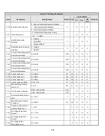 Предварительный просмотр 104 страницы TECO-Westinghouse E510-201-H-U Instruction Manual