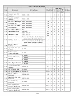 Предварительный просмотр 105 страницы TECO-Westinghouse E510-201-H-U Instruction Manual