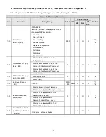 Предварительный просмотр 106 страницы TECO-Westinghouse E510-201-H-U Instruction Manual