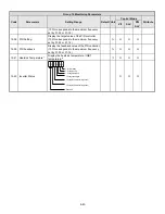 Предварительный просмотр 108 страницы TECO-Westinghouse E510-201-H-U Instruction Manual