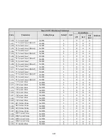 Предварительный просмотр 112 страницы TECO-Westinghouse E510-201-H-U Instruction Manual