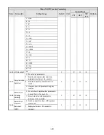 Предварительный просмотр 114 страницы TECO-Westinghouse E510-201-H-U Instruction Manual