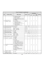 Предварительный просмотр 115 страницы TECO-Westinghouse E510-201-H-U Instruction Manual