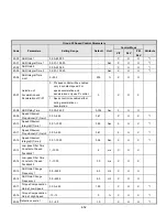 Предварительный просмотр 117 страницы TECO-Westinghouse E510-201-H-U Instruction Manual