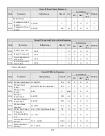 Предварительный просмотр 118 страницы TECO-Westinghouse E510-201-H-U Instruction Manual