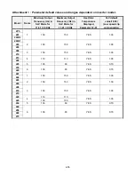 Предварительный просмотр 120 страницы TECO-Westinghouse E510-201-H-U Instruction Manual