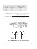 Предварительный просмотр 129 страницы TECO-Westinghouse E510-201-H-U Instruction Manual