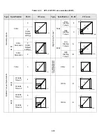 Предварительный просмотр 134 страницы TECO-Westinghouse E510-201-H-U Instruction Manual