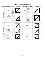 Предварительный просмотр 135 страницы TECO-Westinghouse E510-201-H-U Instruction Manual