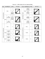 Предварительный просмотр 136 страницы TECO-Westinghouse E510-201-H-U Instruction Manual