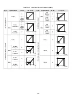 Предварительный просмотр 137 страницы TECO-Westinghouse E510-201-H-U Instruction Manual