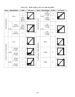 Предварительный просмотр 139 страницы TECO-Westinghouse E510-201-H-U Instruction Manual