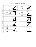 Предварительный просмотр 140 страницы TECO-Westinghouse E510-201-H-U Instruction Manual