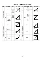 Предварительный просмотр 141 страницы TECO-Westinghouse E510-201-H-U Instruction Manual