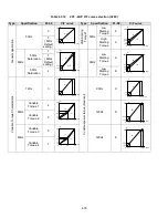 Предварительный просмотр 143 страницы TECO-Westinghouse E510-201-H-U Instruction Manual