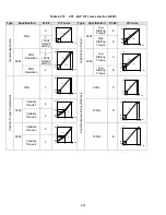 Предварительный просмотр 146 страницы TECO-Westinghouse E510-201-H-U Instruction Manual