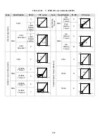 Предварительный просмотр 147 страницы TECO-Westinghouse E510-201-H-U Instruction Manual