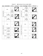 Предварительный просмотр 148 страницы TECO-Westinghouse E510-201-H-U Instruction Manual