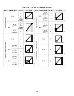 Предварительный просмотр 149 страницы TECO-Westinghouse E510-201-H-U Instruction Manual