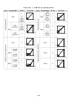 Предварительный просмотр 150 страницы TECO-Westinghouse E510-201-H-U Instruction Manual