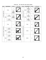 Предварительный просмотр 152 страницы TECO-Westinghouse E510-201-H-U Instruction Manual