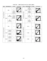 Предварительный просмотр 154 страницы TECO-Westinghouse E510-201-H-U Instruction Manual